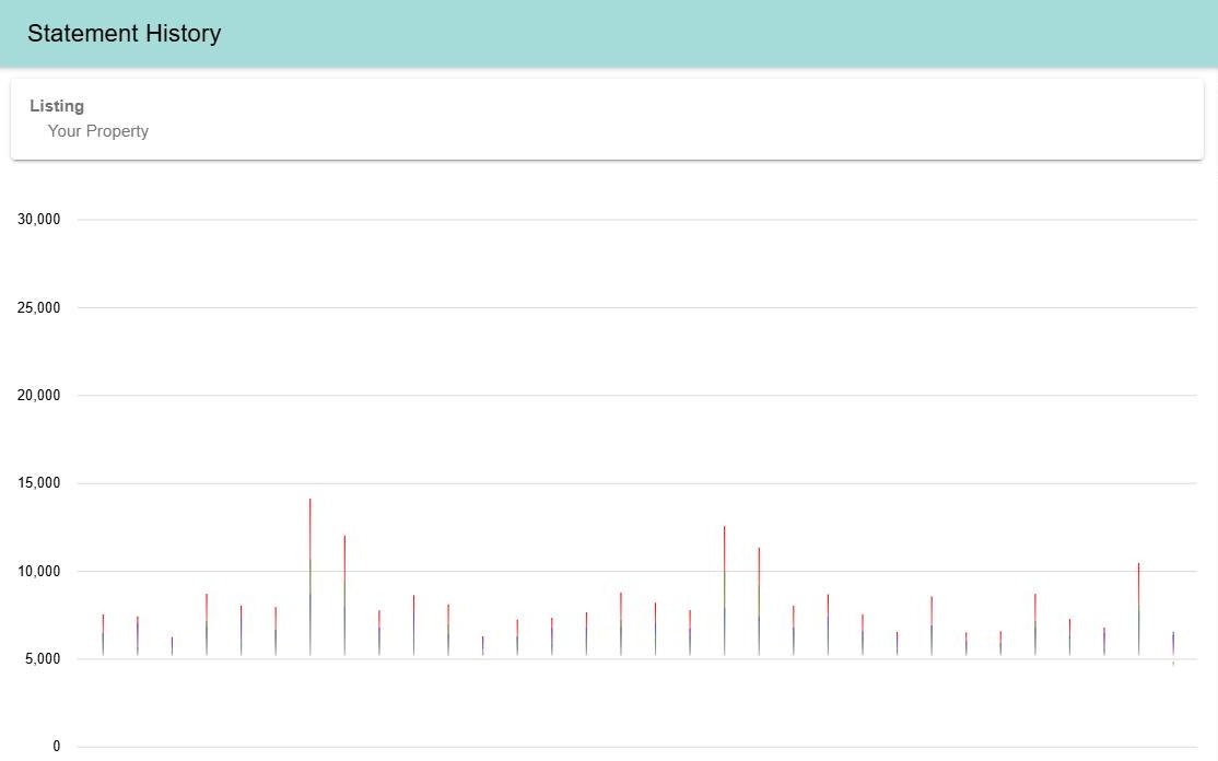 Income dashboard in the owner portal